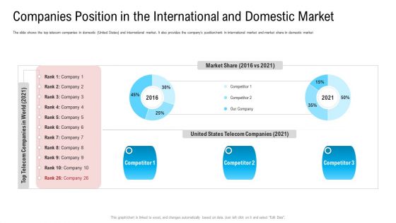 Companies Position In The International And Domestic Market Ppt Professional Gallery PDF