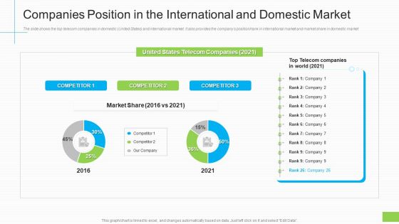 Companies Position In The International And Domestic Market Ppt Slides Gallery PDF