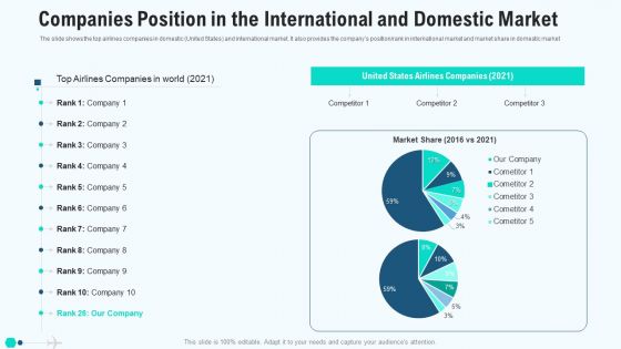 Companies Position In The International And Domestic Market Template PDF