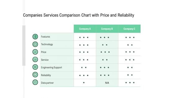 Companies Services Comparison Chart With Price And Reliability Ppt PowerPoint Presentation Show Slides PDF