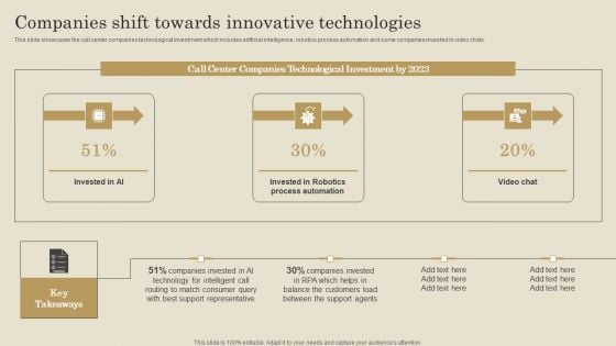 Companies Shift Towards Innovative Technologies Ppt PowerPoint Presentation File Slides PDF Companies Shift Towards Innovative Technologies Ppt PowerPoint Presentation File Slides PDF
