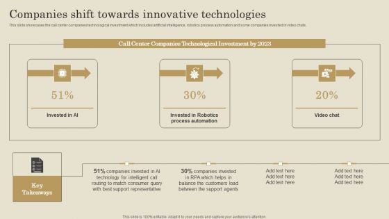 Companies Shift Towards Innovative Technologies Ppt PowerPoint Presentation File Slides PDF