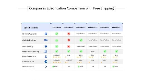 Companies Specification Comparison With Free Shipping Ppt PowerPoint Presentation Portfolio Graphics Template PDF