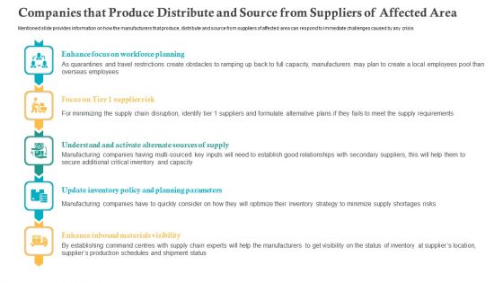 Companies That Produce Distribute And Source From Suppliers Of Affected Area Ppt Slides Structure PDF Companies That Produce Distribute And Source From Suppliers Of Affected Area Ppt Slides Structure PDF