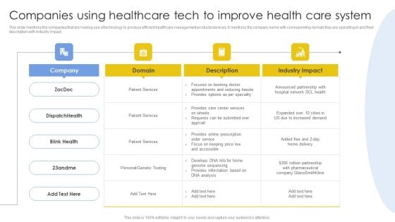Companies Using Healthcare Tech To Improve Health Care System Rules PDF Companies Using Healthcare Tech To Improve Health Care System Rules PDF