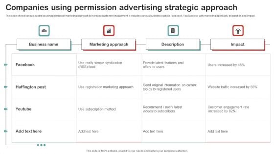 Companies Using Permission Advertising Strategic Approach Topics PDF