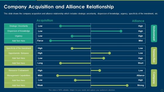 Company Acquisition And Alliance Relationship Ppt Pictures PDF