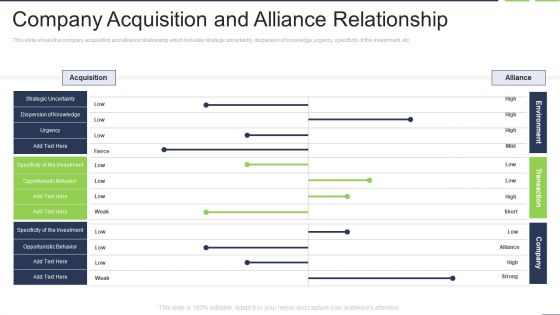 Company Acquisition And Alliance Relationship Themes PDF Company Acquisition And Alliance Relationship Themes PDF