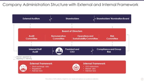 Company Administration Ppt PowerPoint Presentation Complete Deck With Slides Slide07