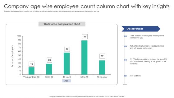 Company Age Wise Employee Count Column Chart With Key Insights Microsoft PDF