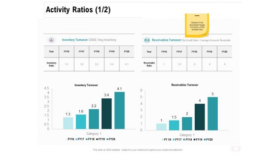 Company Amalgamation Activity Ratios Average Ppt Show Examples PDF