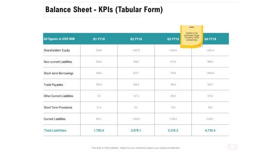 Company Amalgamation Balance Sheet Kpis Ppt Summary Layout Ideas PDF