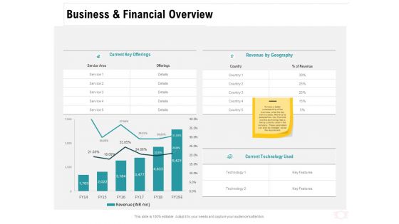 Company Amalgamation Business And Financial Overview Ppt Ideas Format PDF