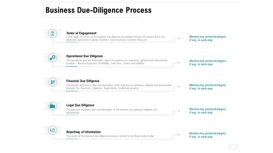 Company Amalgamation Business Due Diligence Process Ppt Slides Background Designs PDF