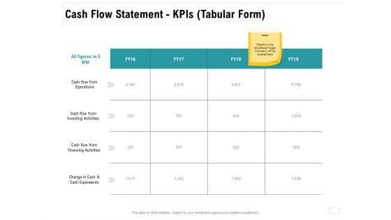 Company Amalgamation Cash Flow Statement Kpis Target Ppt Infographic Template Background Designs PDF