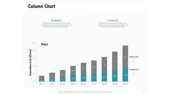 Company Amalgamation Column Chart Ppt Pictures Microsoft PDF