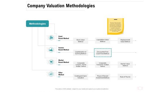 Company Amalgamation Company Valuation Methodologies Ppt Show Graphic Images PDF