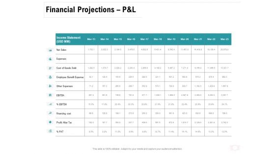 Company Amalgamation Financial Projections P And L Ppt Outline Aids PDF