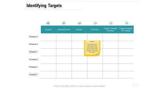 Company Amalgamation Identifying Targets Ppt Pictures Slide Download PDF