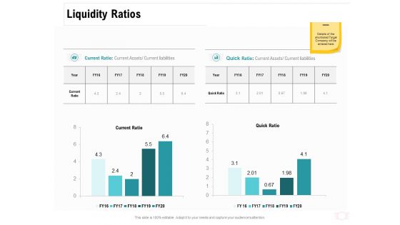 Company Amalgamation Liquidity Ratios Ppt Show Aids PDF