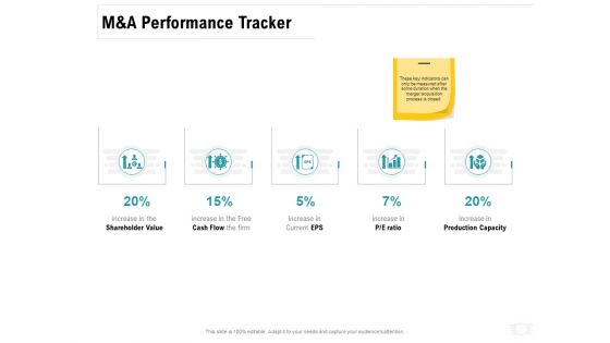 Company Amalgamation M And A Performance Tracker Ppt Infographics Structure PDF