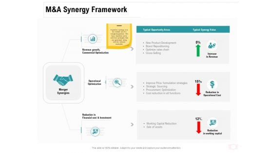 Company Amalgamation M And A Synergy Framework Ppt Infographic Template Backgrounds PDF