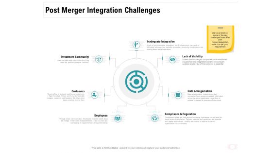 Company Amalgamation Post Merger Integration Challenges Ppt Outline Skills PDF