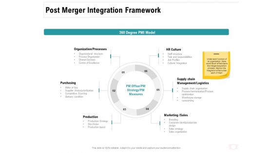 Company Amalgamation Post Merger Integration Framework Ppt Outline Tips PDF