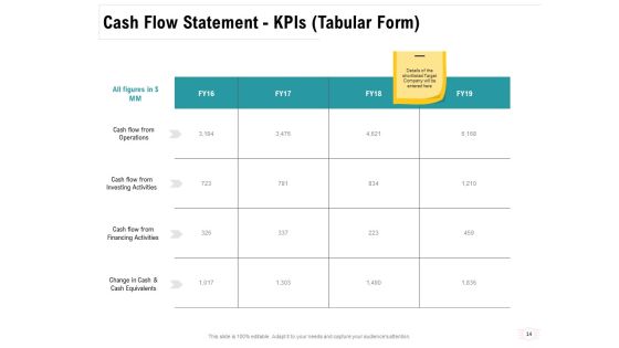 Company Amalgamation Ppt PowerPoint Presentation Complete Deck With Slides Slide14