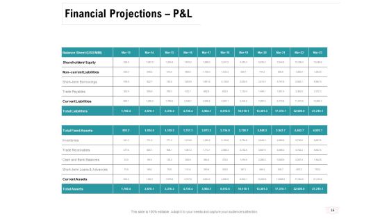 Company Amalgamation Ppt PowerPoint Presentation Complete Deck With Slides Slide16