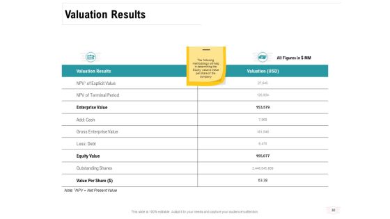Company Amalgamation Ppt PowerPoint Presentation Complete Deck With Slides Slide30