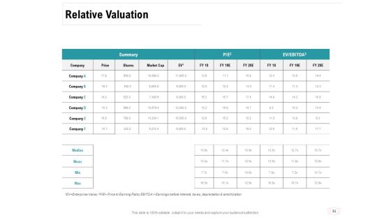 Company Amalgamation Ppt PowerPoint Presentation Complete Deck With Slides Slide31