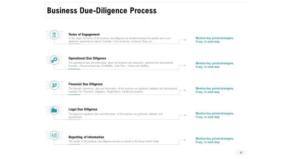 Company Amalgamation Ppt PowerPoint Presentation Complete Deck With Slides Slide32