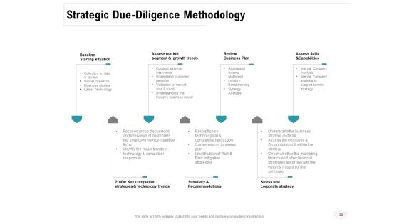 Company Amalgamation Ppt PowerPoint Presentation Complete Deck With Slides Slide33