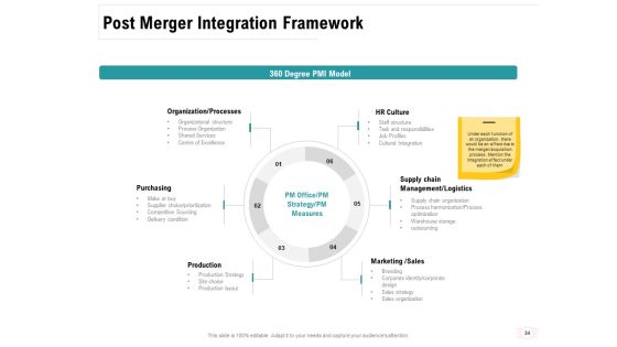 Company Amalgamation Ppt PowerPoint Presentation Complete Deck With Slides Slide34