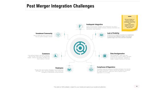 Company Amalgamation Ppt PowerPoint Presentation Complete Deck With Slides Slide35