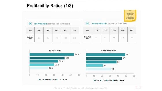 Company Amalgamation Profitability Ratios Gross Ppt Ideas Backgrounds PDF