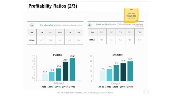 Company Amalgamation Profitability Ratios Net Ppt Ideas Mockup PDF