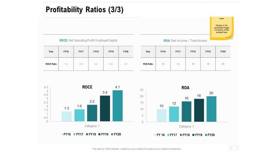 Company Amalgamation Profitability Ratios Ppt Slides Picture PDF