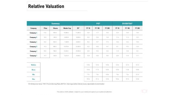 Company Amalgamation Relative Valuation Ppt Portfolio Layout Ideas PDF