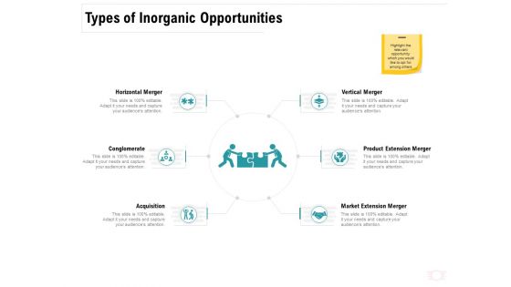 Company Amalgamation Types Of Inorganic Opportunities Ppt Model Summary PDF