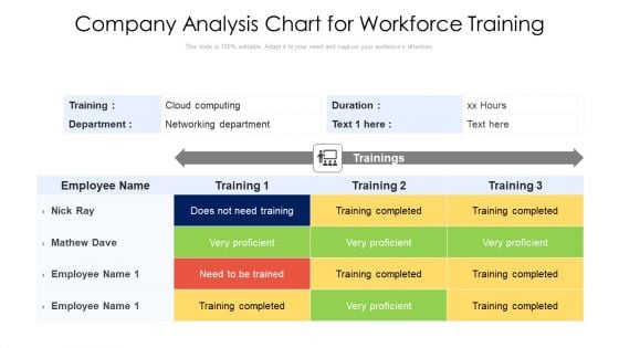 Company Analysis Chart For Workforce Training Ppt Infographics Show PDF Company Analysis Chart For Workforce Training Ppt Infographics Show PDF