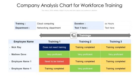 Company Analysis Chart For Workforce Training Ppt Infographics Show PDF