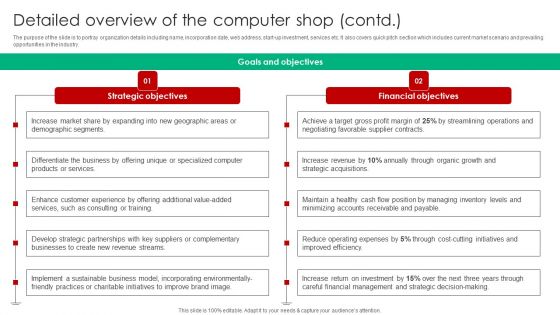 Company Analysis Of Computer Shop Start Up Detailed Overview Of The Computer Shop Graphics PDF