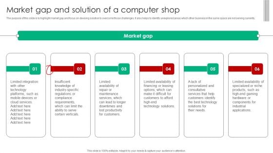 Company Analysis Of Computer Shop Start Up Market Gap And Solution Of A Computer Shop Slides PDF