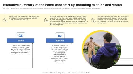 Company Analysis Of The Home Care Start Up Executive Summary Of The Home Care Start Up Information PDF