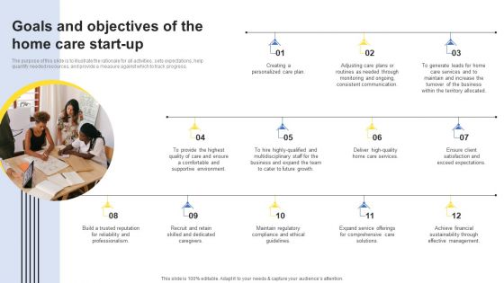 Company Analysis Of The Home Care Start Up Goals And Objectives Of The Home Care Start Up Professional PDF