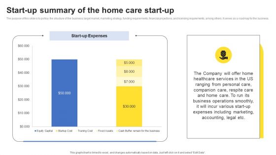 Company Analysis Of The Home Care Start Up Start Up Summary Of The Home Care Start Up Graphics PDF