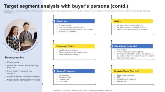 Company Analysis Of The Home Care Start Up Target Segment Analysis With Buyers Persona Contd Rules PDF