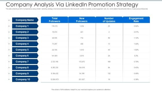 Company Analysis Via Linkedin Promotion Strategy Download PDF